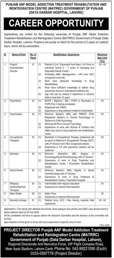 ANF Jobs 2024 Latest Advertisement