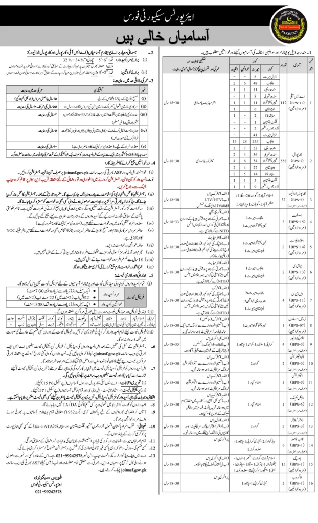 ASF Jobs 2024 Latest Advertisement