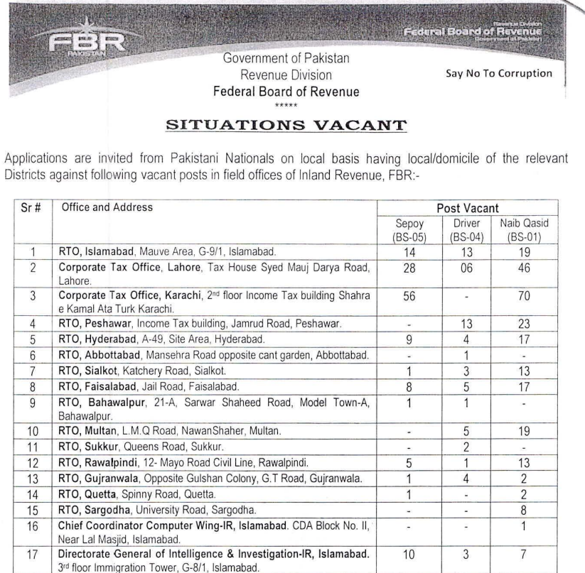 FBR Jobs 2024 Latest Advertisement