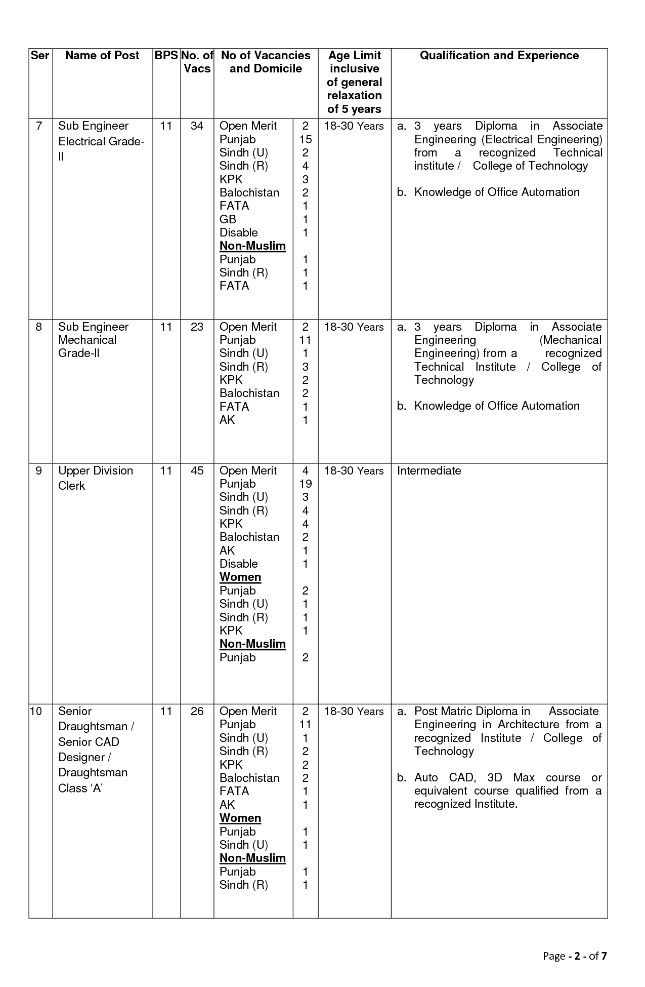 MES Jobs 2024 Latest Advertisement