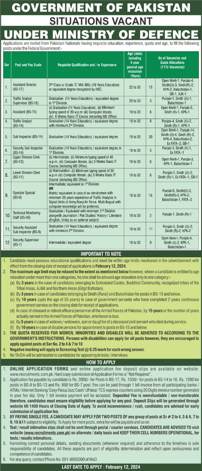 Ministry Of Defence Jobs 2024 Latest Advertisement