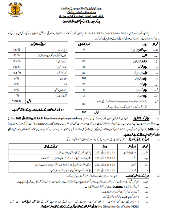 sindh rangers Jobs 2024