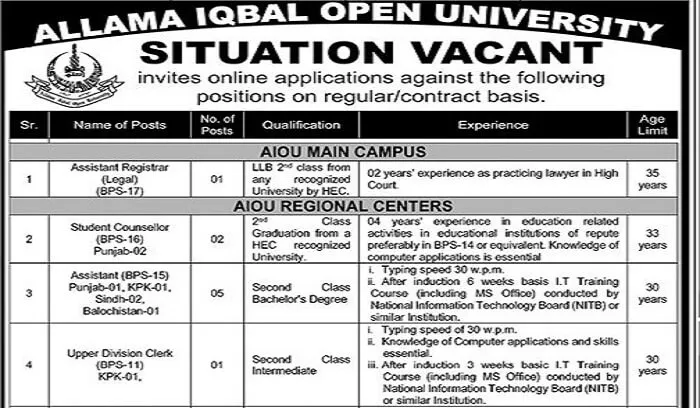 AIOU Jobs 2024 Latest Advertisement